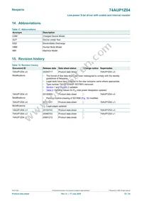 74AUP1Z04GN Datasheet Page 22