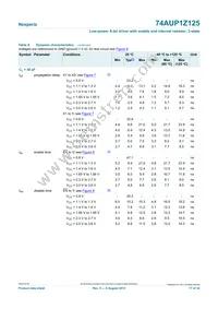 74AUP1Z125GN Datasheet Page 17