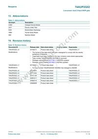 74AUP2G02GD Datasheet Page 17