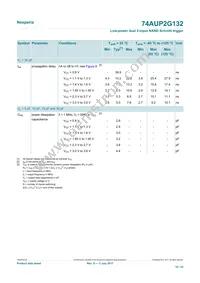 74AUP2G132GD Datasheet Page 10