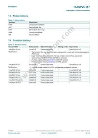 74AUP2G157GD Datasheet Page 20