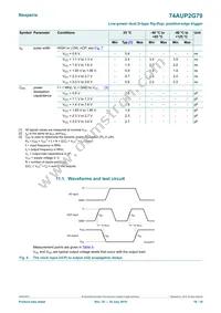 74AUP2G79GD Datasheet Page 10