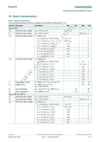 74AUP2GU04GF Datasheet Page 4