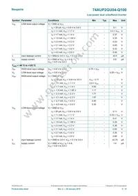 74AUP2GU04GW-Q100H Datasheet Page 5