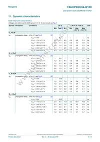 74AUP2GU04GW-Q100H Datasheet Page 6