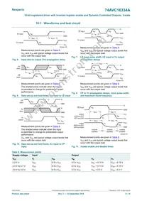 74AVC16334ADGG Datasheet Page 9