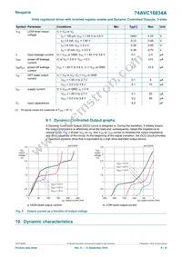 74AVC16834ADGG Datasheet Page 6