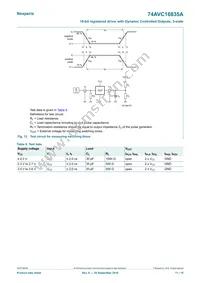 74AVC16835ADGG Datasheet Page 11