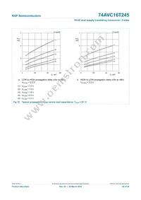 74AVC16T245BQ Datasheet Page 20