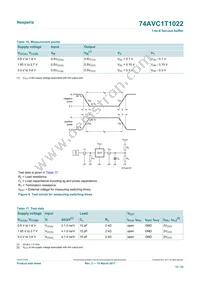 74AVC1T1022DPJ Datasheet Page 15