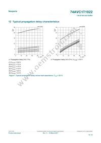 74AVC1T1022DPJ Datasheet Page 16