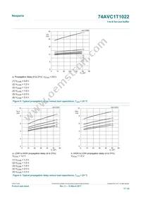 74AVC1T1022DPJ Datasheet Page 17