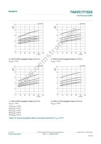 74AVC1T1022DPJ Datasheet Page 18