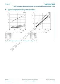 74AVC20T245BX Datasheet Page 15