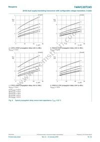 74AVC20T245BX Datasheet Page 16