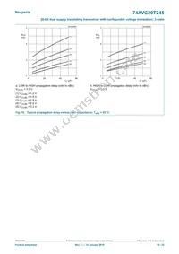 74AVC20T245BX Datasheet Page 18