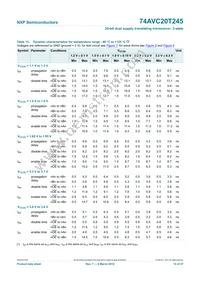 74AVC20T245DGV Datasheet Page 15