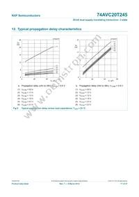 74AVC20T245DGV Datasheet Page 18