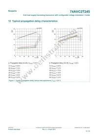 74AVC2T245GUX Datasheet Page 15