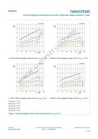 74AVC2T245GUX Datasheet Page 17