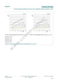 74AVC2T245GUX Datasheet Page 18