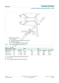 74AVC32T245EC Datasheet Page 15