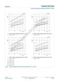 74AVC32T245EC Datasheet Page 17