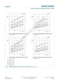 74AVC32T245EC Datasheet Page 18