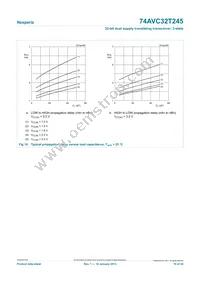 74AVC32T245EC Datasheet Page 19