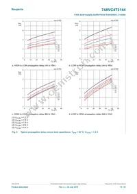 74AVC4T3144GU12X Datasheet Page 15