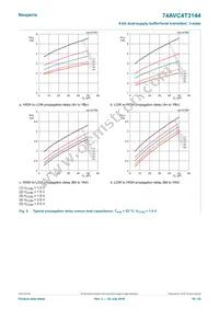 74AVC4T3144GU12X Datasheet Page 16