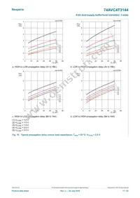 74AVC4T3144GU12X Datasheet Page 17