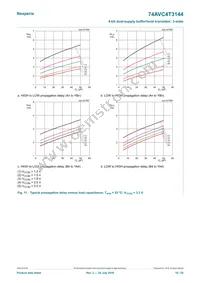 74AVC4T3144GU12X Datasheet Page 18