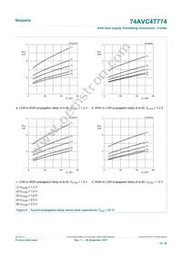 74AVC4T774GUX Datasheet Page 18