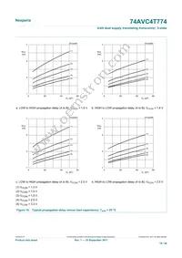 74AVC4T774GUX Datasheet Page 19