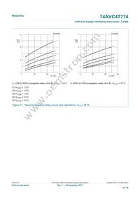 74AVC4T774GUX Datasheet Page 20