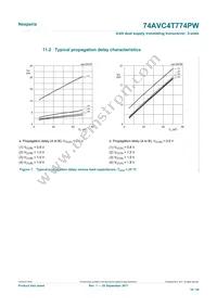 74AVC4T774PWJ Datasheet Page 16