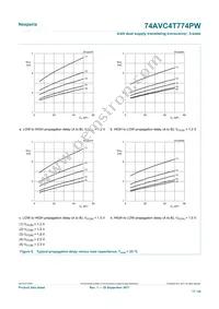 74AVC4T774PWJ Datasheet Page 17