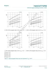 74AVC4T774PWJ Datasheet Page 18