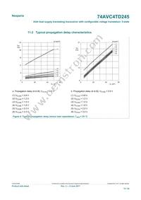 74AVC4TD245GU Datasheet Page 15