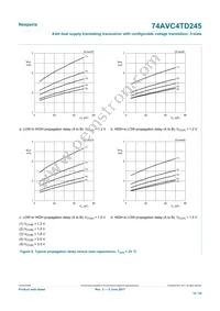 74AVC4TD245GU Datasheet Page 16