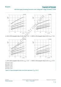 74AVC4TD245GU Datasheet Page 17