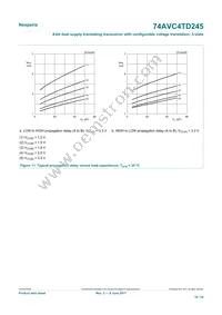 74AVC4TD245GU Datasheet Page 18