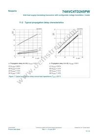 74AVC4TD245PW Datasheet Page 15