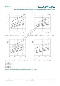 74AVC4TD245PW Datasheet Page 16