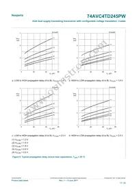 74AVC4TD245PW Datasheet Page 17