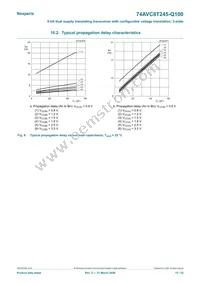 74AVC8T245PW-Q100J Datasheet Page 15