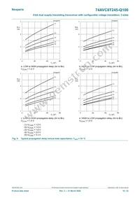 74AVC8T245PW-Q100J Datasheet Page 16