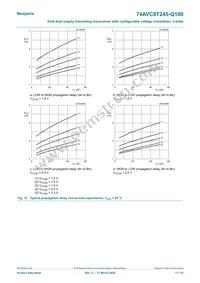 74AVC8T245PW-Q100J Datasheet Page 17