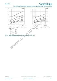 74AVC8T245PW-Q100J Datasheet Page 18